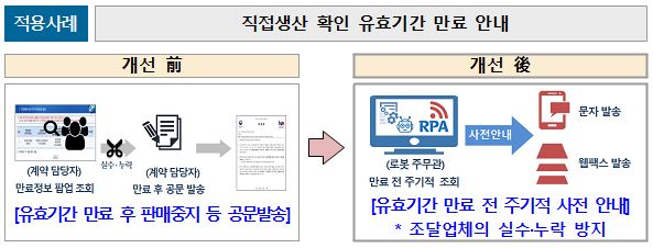 조달청 로봇 자동화 조달업무 환경 개선 효과‘톡톡’  