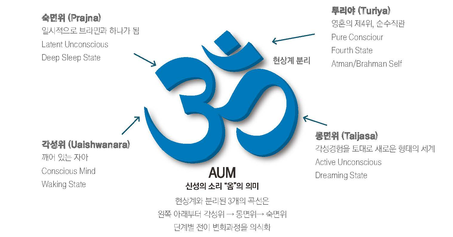 OM Chanting - 옴 명상